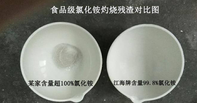食品添加劑氯化銨分析方法的選擇！